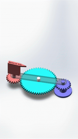 keeping direction unchanged during rotation 1